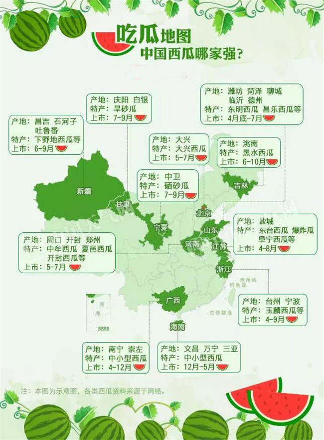 種西瓜什么品種好產量多，全國西瓜品種十大排行榜