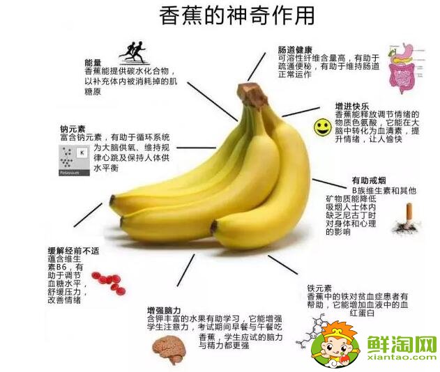 吃香蕉有什么好處，雖不包治百病但可直接幫助我們心、腦問題