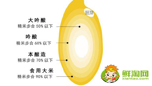 清酒二割三分什么意思，日本清酒二割三分和三割九分的區別