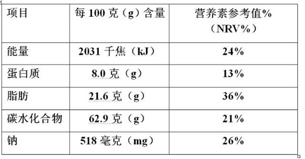 營養(yǎng)成分表怎么看熱量