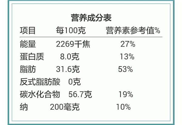 營養(yǎng)成分表怎么看熱量
